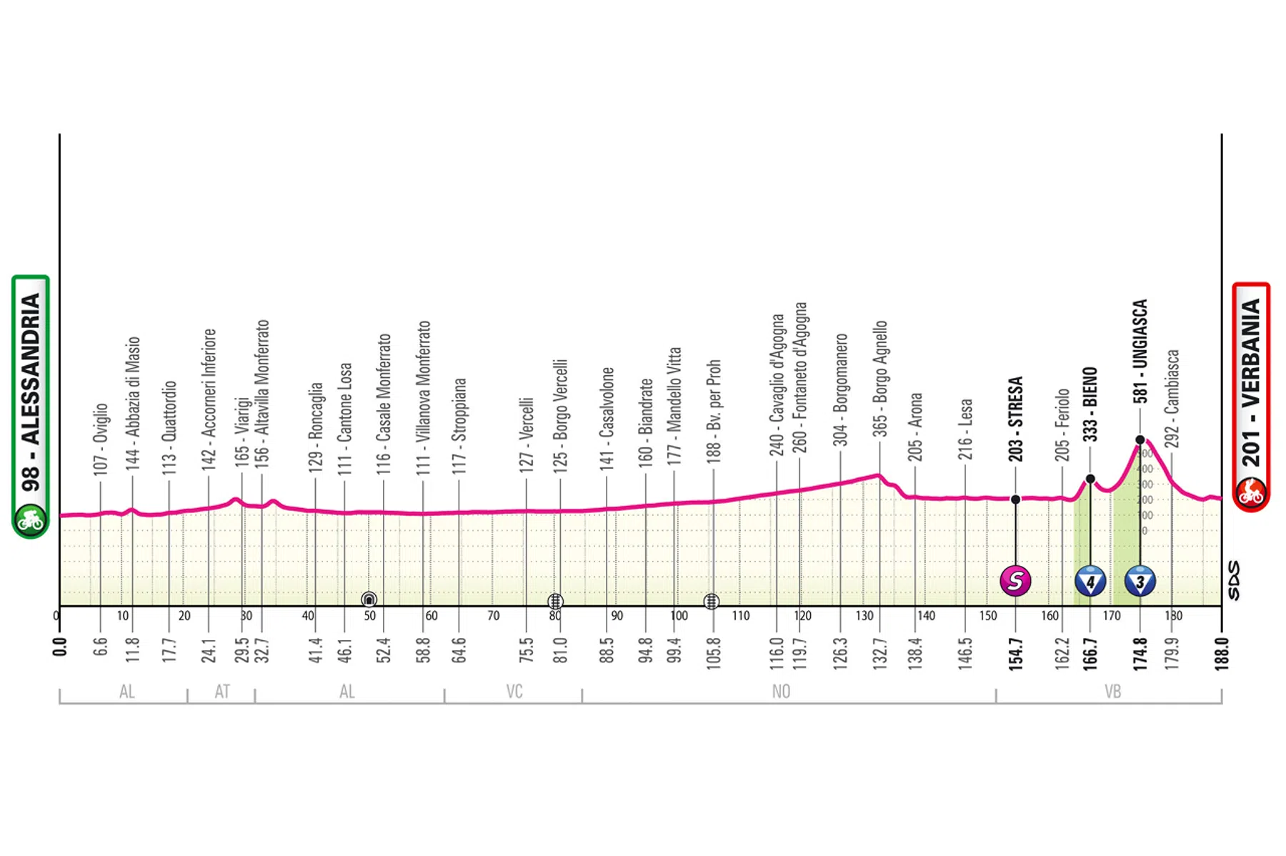 Giro d'Italia